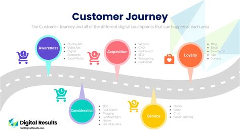 Start Your Marketing Journey .